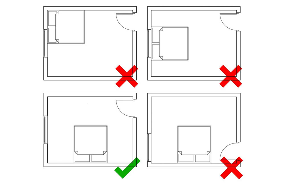 Správná orientace postele v ložnici