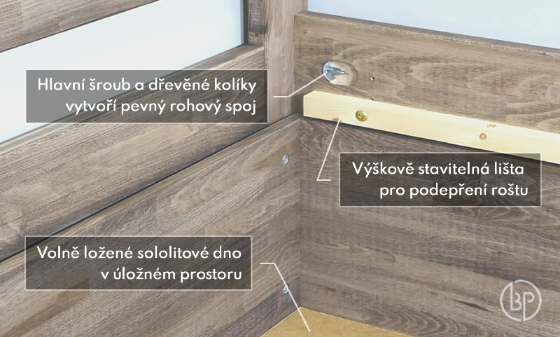 Detail spojení postele Talima
