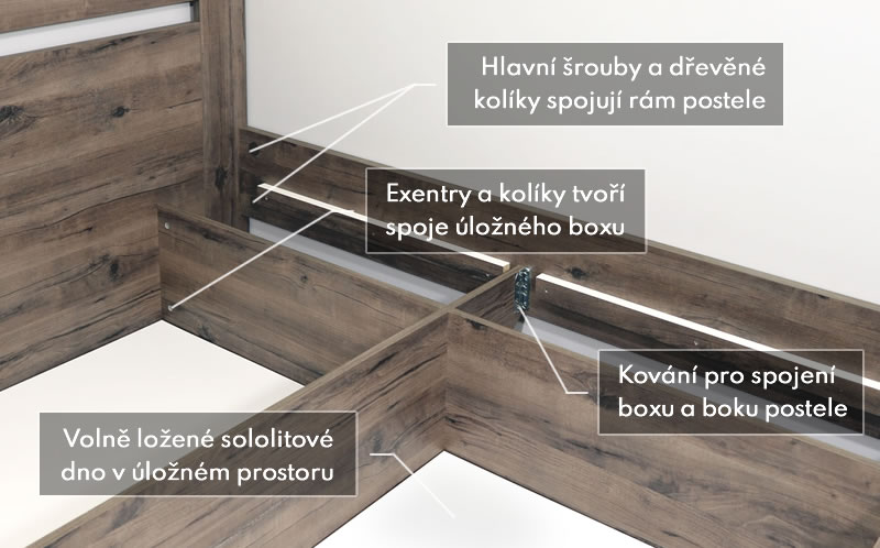 Detail spojení postele Elevia