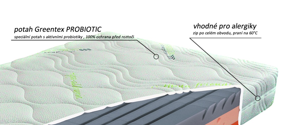 Detail potahu matrace Biostretch