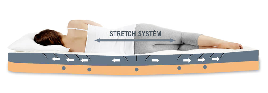 Stretch systém matrace Ergostretch