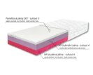 Složení jádra - matrace Gravity Hard, 25cm