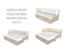 Matrace do rozkládací postele Matrace do rozkládací postele