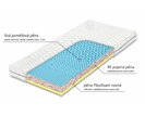 matrace Atlas Visco - složení