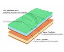 Zdravotní matrace Bezva BINGO - složení