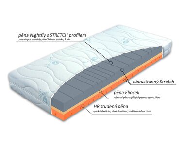 Ortopedická matrace Ergostretch složení Ortopedická matrace Ergostretch složení