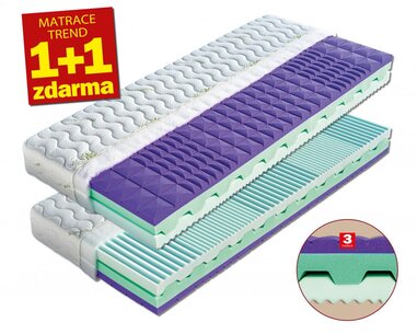 Matrace Manila 1+1, sendvičová, 21 cm Matrace Manila 1+1, sendvičová, 21 cm