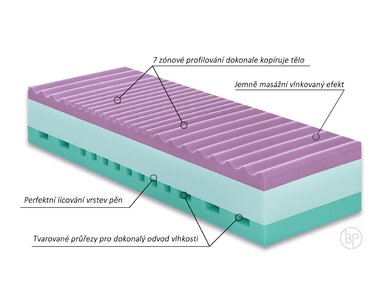 Fyzio systém zdravotní matrace Andora