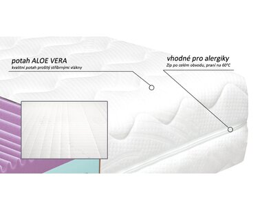 Potah zdravotní matrace Andora