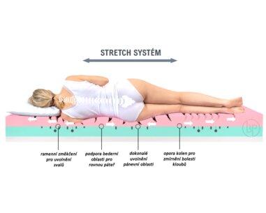 Fyzio Systém - matrace Gravity Soft, 25cm
