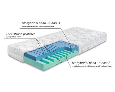 Ahornflex systém - matrac Junona