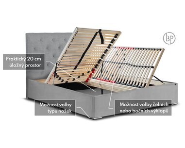Rošty čalouněné postele Alesia