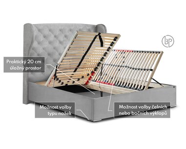 Rošty čalouněné postele Melva