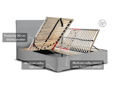 Rošty čalouněné postele Siena