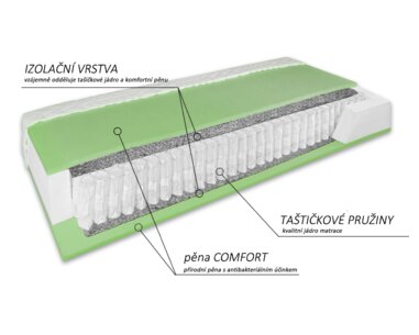Americká postel boxspring Nuvia