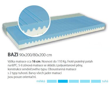 Středně tvrdá matrace - test a recenze