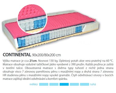 Středně tvrdá zdravotní matrace Andora - test a recenze