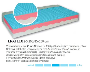 Stredne tuhá matraca Teraflex, 21 cm, 130 kg, pamäťová pena