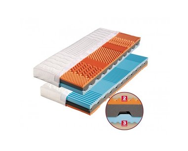 Měkká zdravotní matrace RONDA 1+1 Zdarma, 19cm, 90x200cm, 120kg, BIO pěna Měkká zdravotní matrace RONDA 1+1 Zdarma, 19cm, 90x200cm, 120kg, BIO pěna