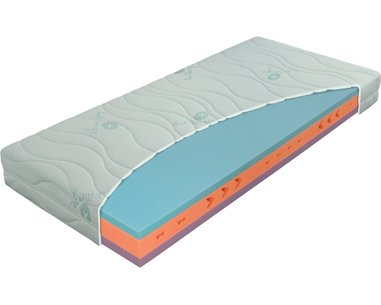 Středně tvrdá matrace sendvičová JUNIOR FLEX, 18cm, 90x200cm, 130kg