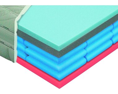 Matrace sendvičová AIRSPRING POLARGEL, 25cm