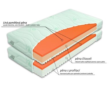 Zdravotní matrace BROOKLYN 1+1 Zdarma, líná pěna Zdravotní matrace BROOKLYN 1+1 Zdarma, líná pěna