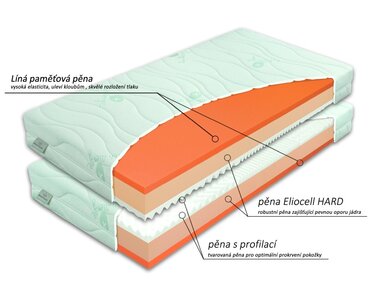 Zdravotní matrace BROOKLYN Hard, líná pěna
