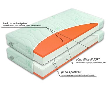 Zdravotní matrace BROOKLYN Soft, líná pěna
