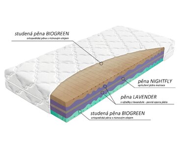 Složení tvrdší zdravotní matrace Biogreen XXL Složení tvrdší zdravotní matrace Biogreen XXL