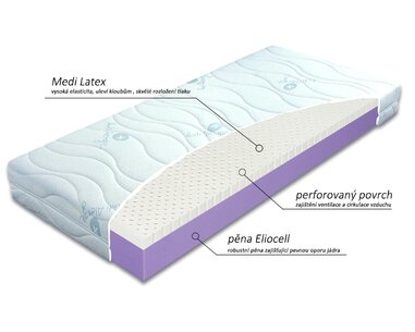 Matrace Lifty Latex - složení
