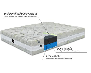 Složení ortopedické matrace S-Remo Složení ortopedické matrace S-Remo