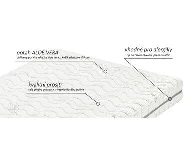 matrace Atlas Visco - potah