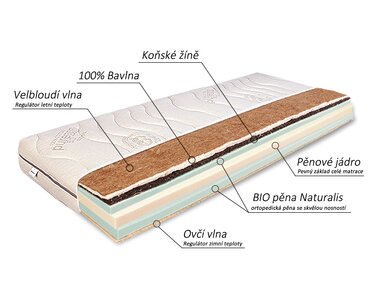 Složení - Středně tuhá přírodní matrace HORSE Bio