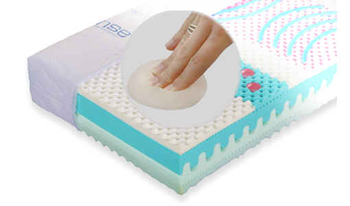 Matrace dle složení Matrace dle složení