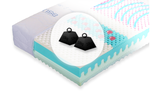 Matrace dle tvrdosti