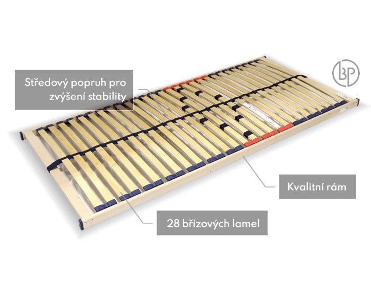 Složení roštu Fyzio relax Složení roštu Fyzio relax