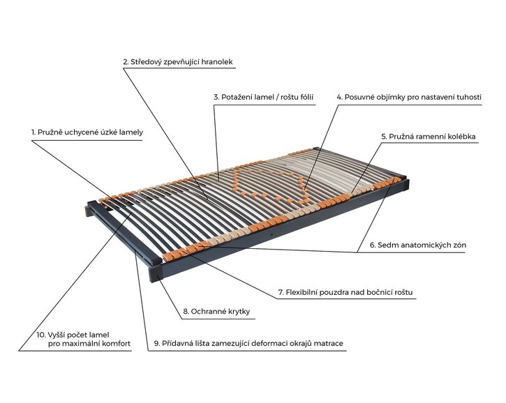 Vyklápěcí lamelový rošt TRIOFLEX KOMBI P - levý, 42 lamel