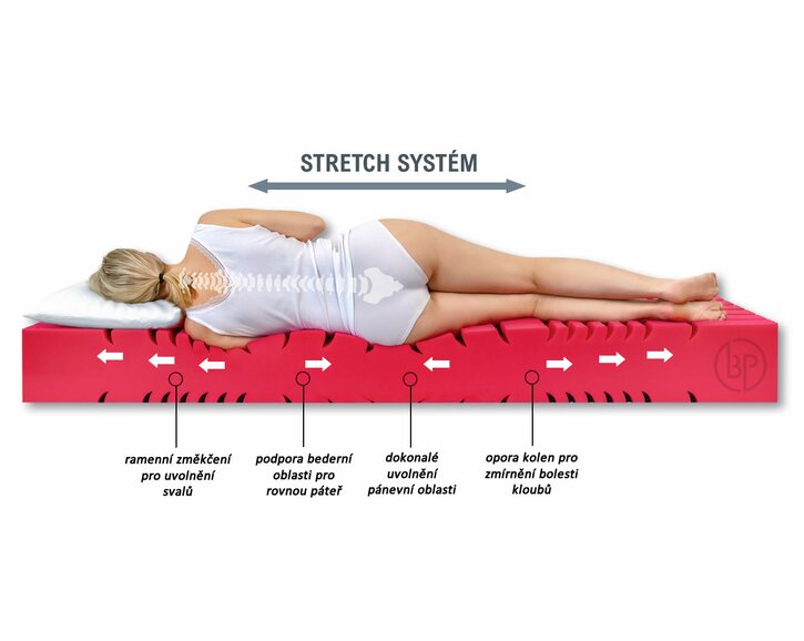 Ortopedická matrace Arelia Plus, 24cm - složení