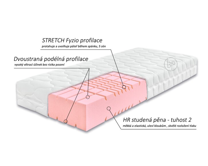 Ahornflex systém - Ortopedická matrace Arelia Soft, 22cm