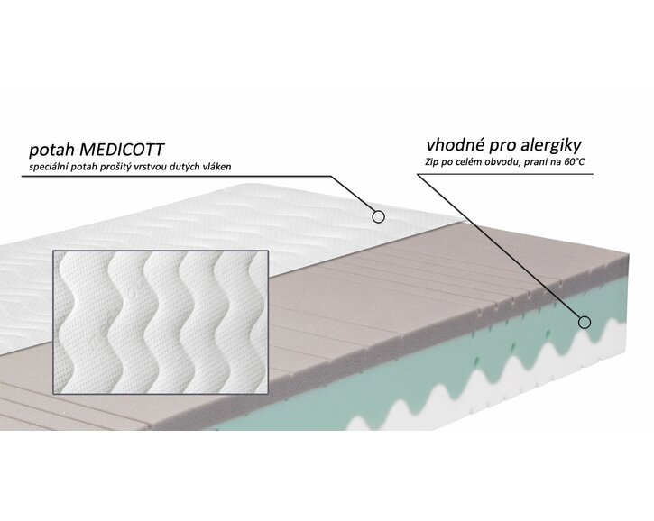 Matrace Dia Relax - potah