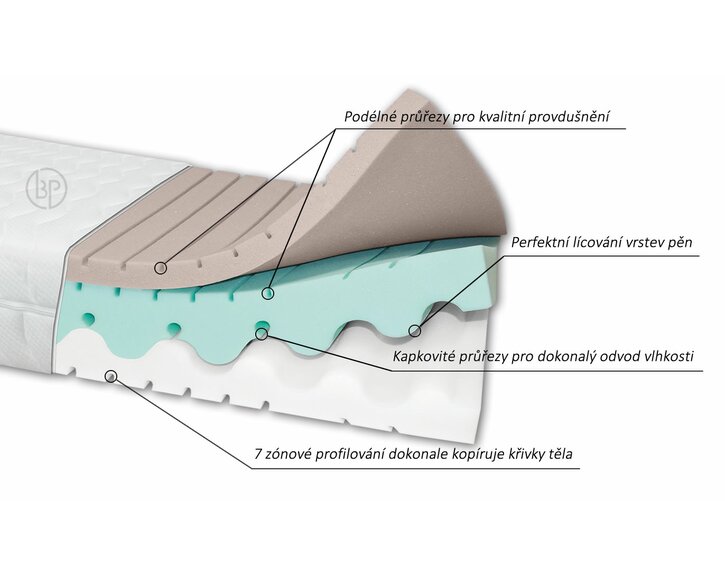 Ahornflex systém matrace Dia Relax