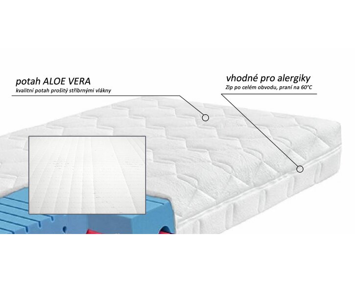 Zdravotní matrace FERATA - potah Zdravotní matrace FERATA - potah