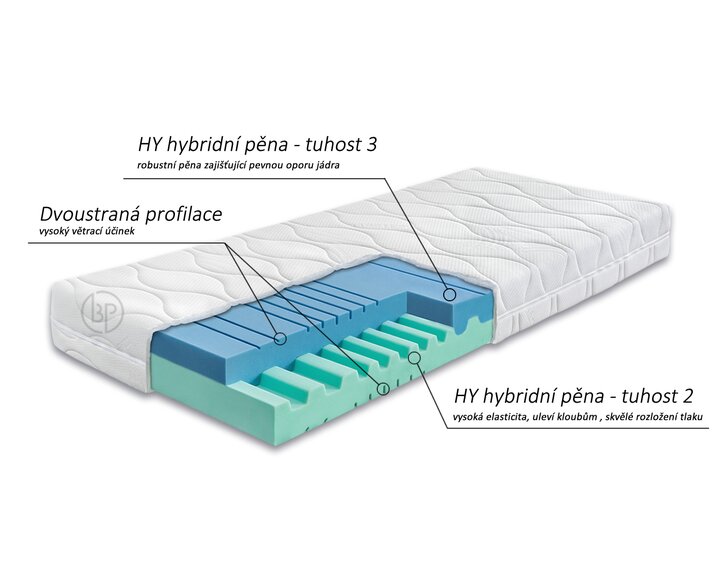 Ahornflex systém - matrac Junona