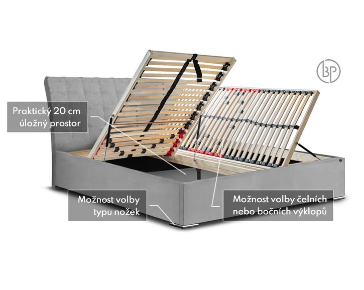 Rošty čalouněné postele Francesca