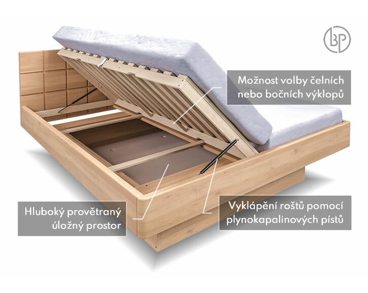 Test postele Fenix 2