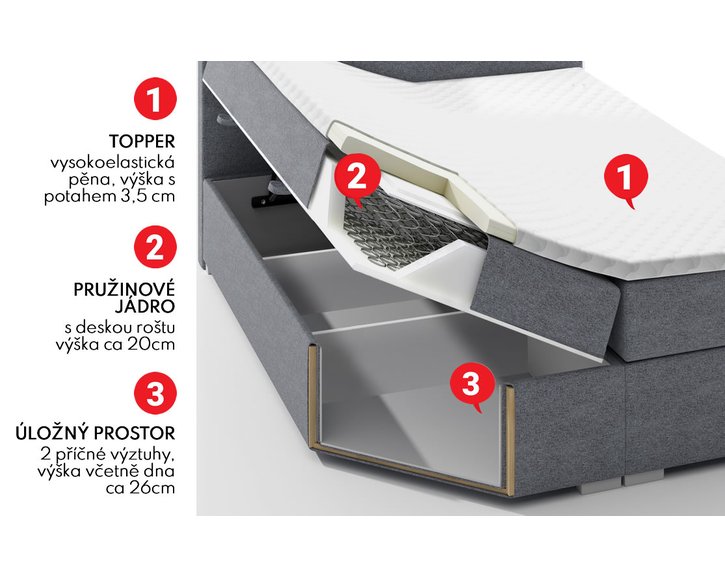 Boxspring Castel - řez