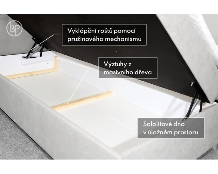 Rošty - Zvýšená postel boxspring DENVER LUX