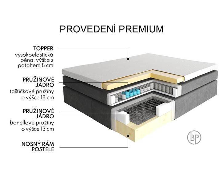 Provedení Premium - postel Sevila 1