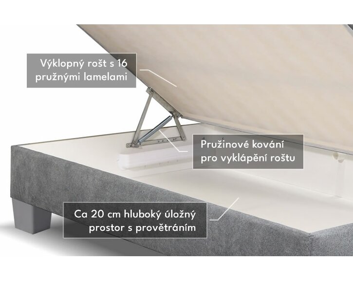 Test a recenze - postel Variant s dlouhým čelem Test a recenze - postel Variant s dlouhým čelem