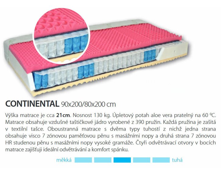 Středně tvrdá zdravotní matrace Andora - test a recenze